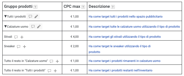 SEO - Mamagari.it agenzioa di web marketing tra le migliori in Italia. Google ADS, SEO, Social e Consulenza ecommerce