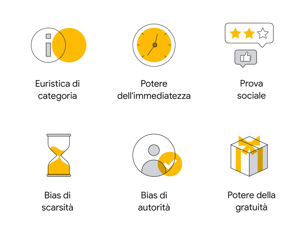 Bias Cognitivi nel Messy Middle