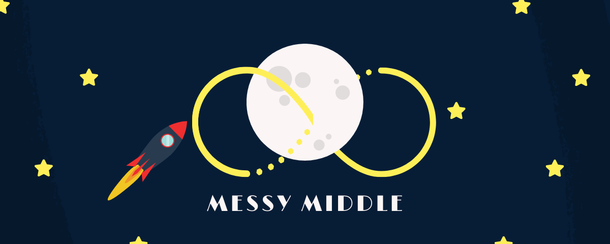 MESSY MIDDLE come gli utenti prendono le decisioni online - ecommerce mamagari