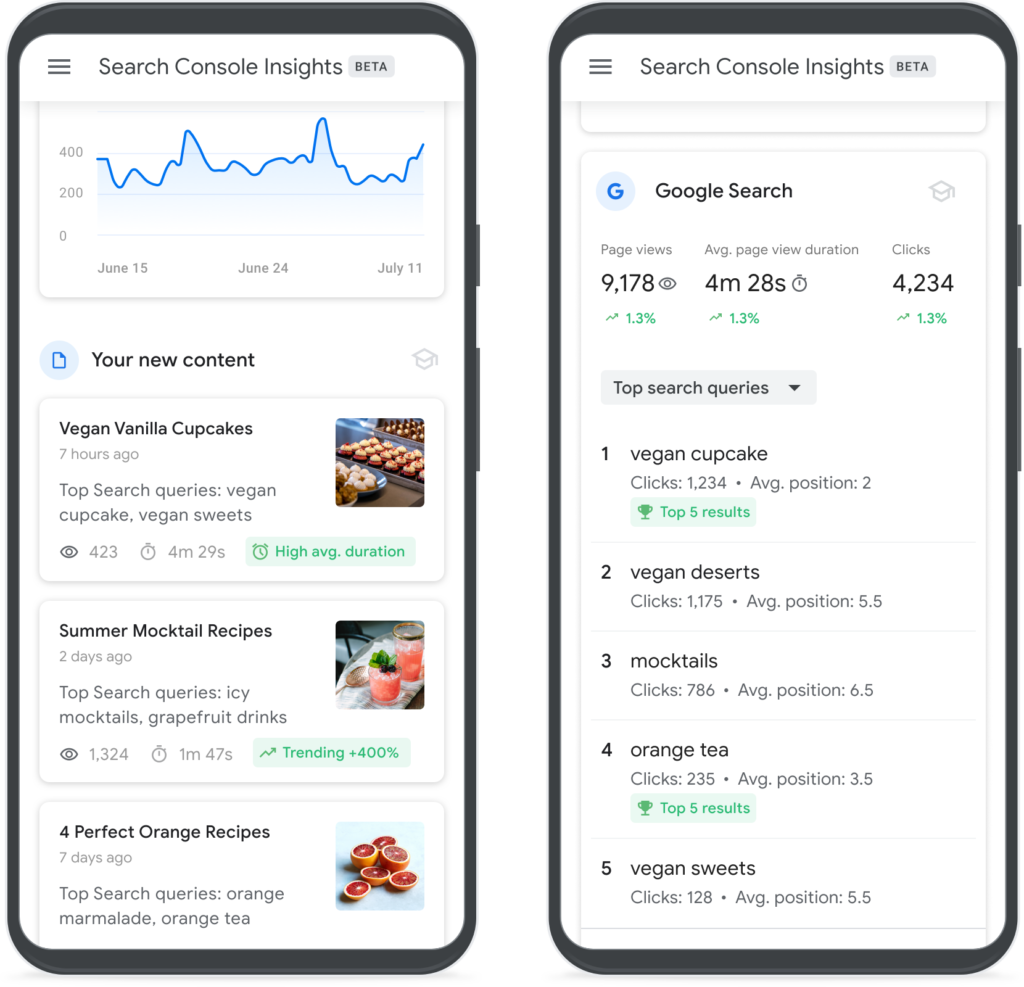 Google-search-console-insights