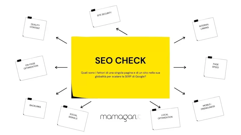 SEO check per ottimizzare il proprio sito nel o ecommerce